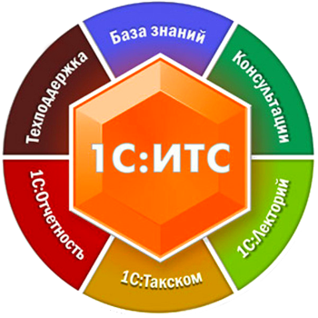 1С:КП Базовый на 9 месяцев 1С:КП Базовый на 9 месяцев